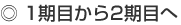 1期目から2期目へ