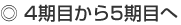 4期目から5期目へ